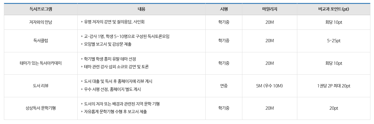 상상독서 마일리지 프로그램 안내