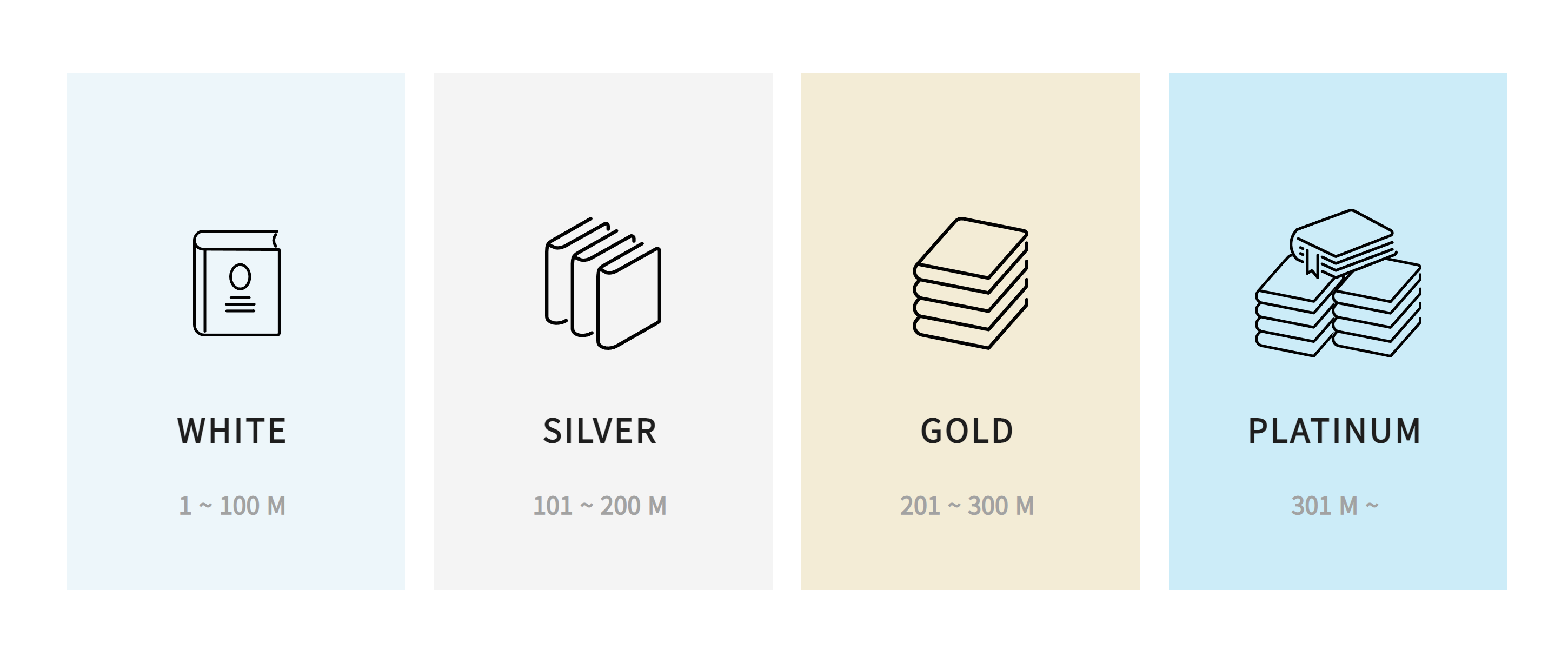 WHITE, SILVER(120M), GOLD(200M-6~24권), PLATINUM(300M-15~60권)